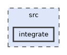 /home/fiol/Trabajos/fortran/numfor/src/integrate