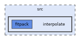 /home/fiol/Trabajos/fortran/numfor/src/interpolate