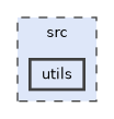 /home/fiol/Trabajos/fortran/numfor/src/utils