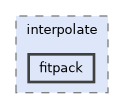 /home/fiol/Trabajos/fortran/numfor/src/interpolate/fitpack